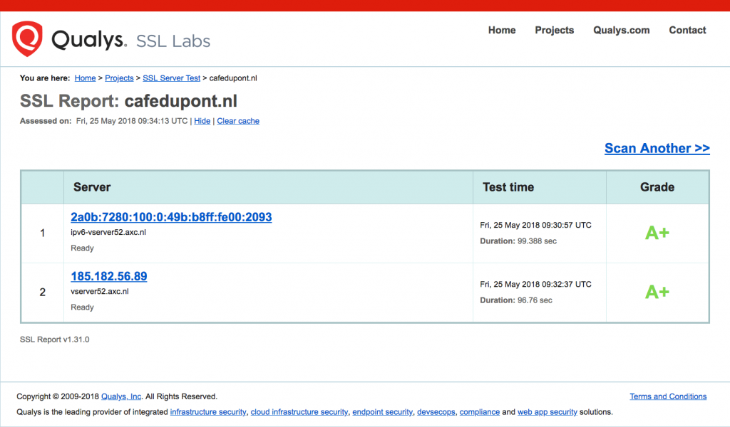 Screendump van de bevindingen van SSL Labs aangaande de website van Café du Pont.